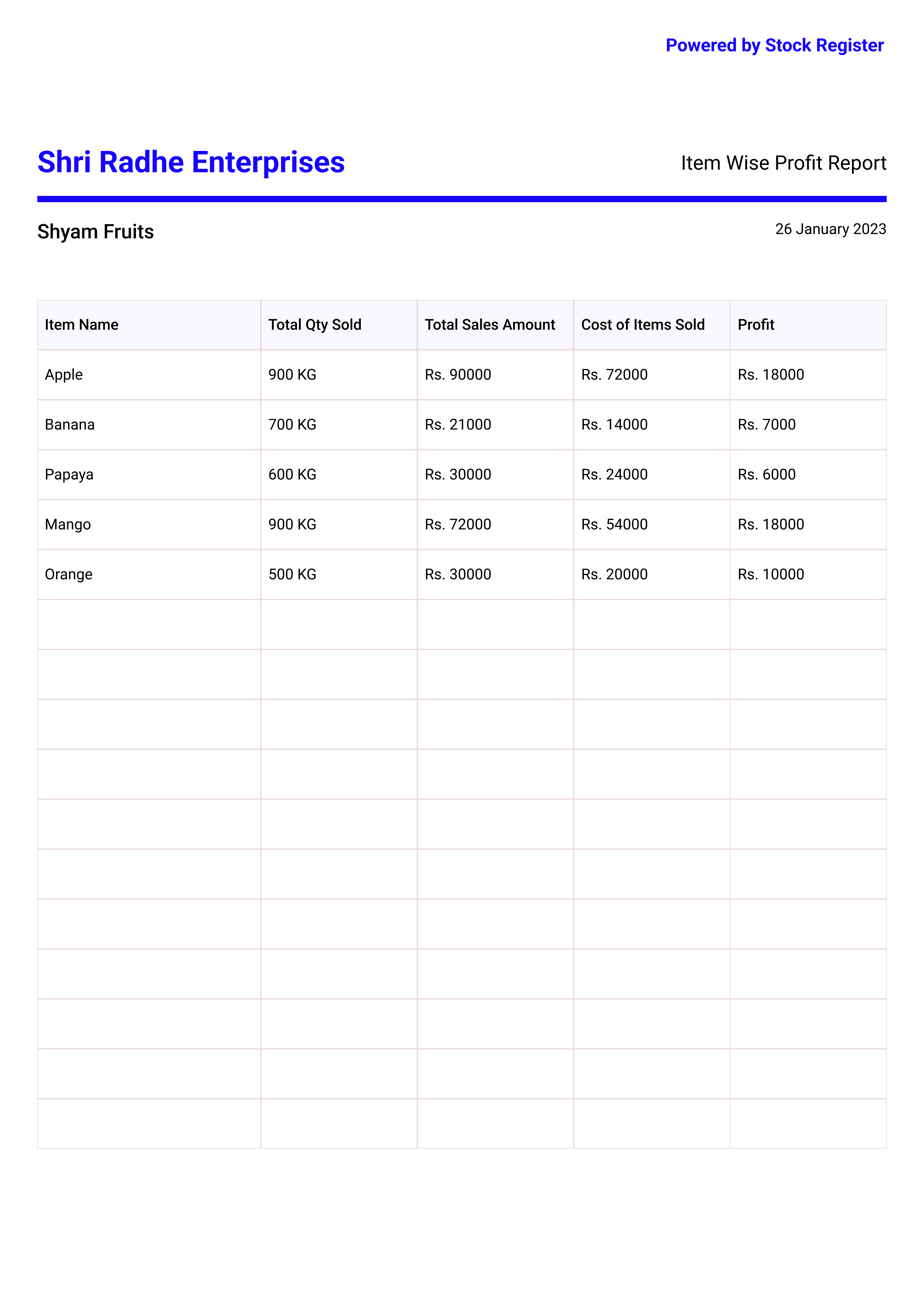 item wise profit report for small business