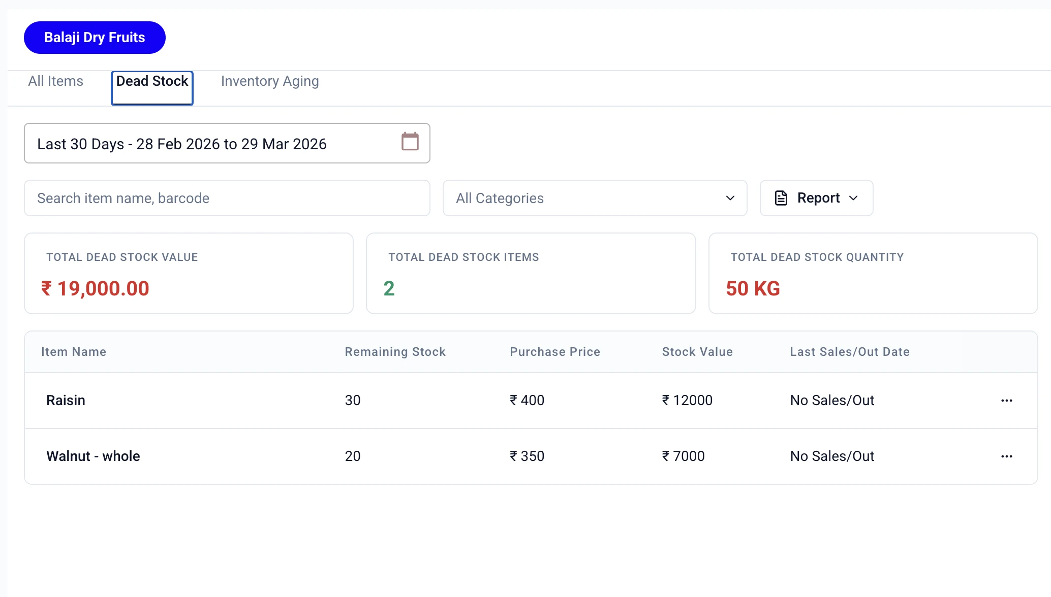 Stock Register — Dead Stock Report