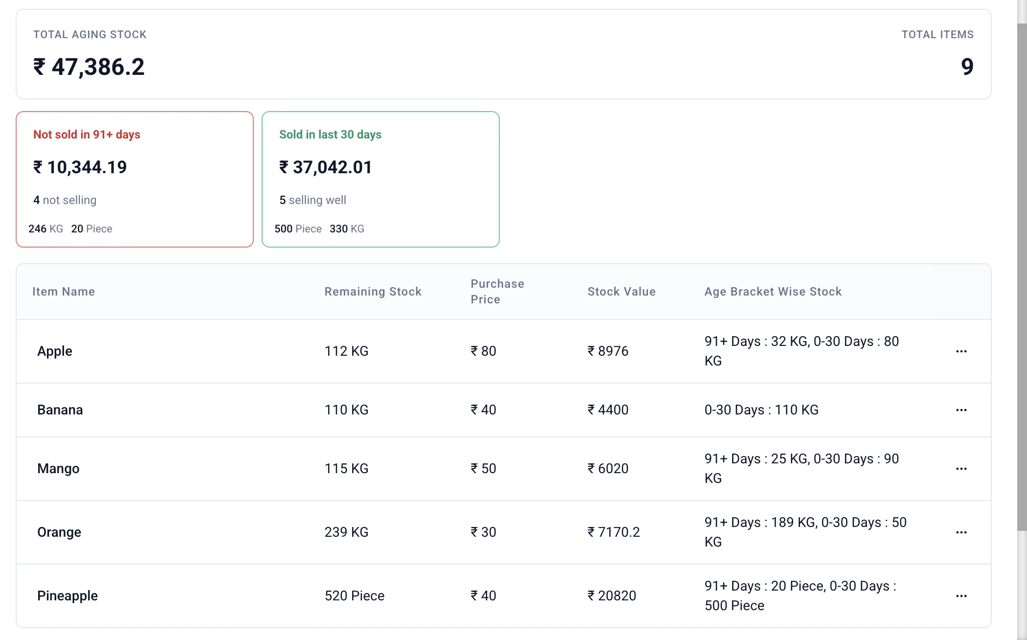 Stock Register — Dead Stock & Inventory Aging Report
