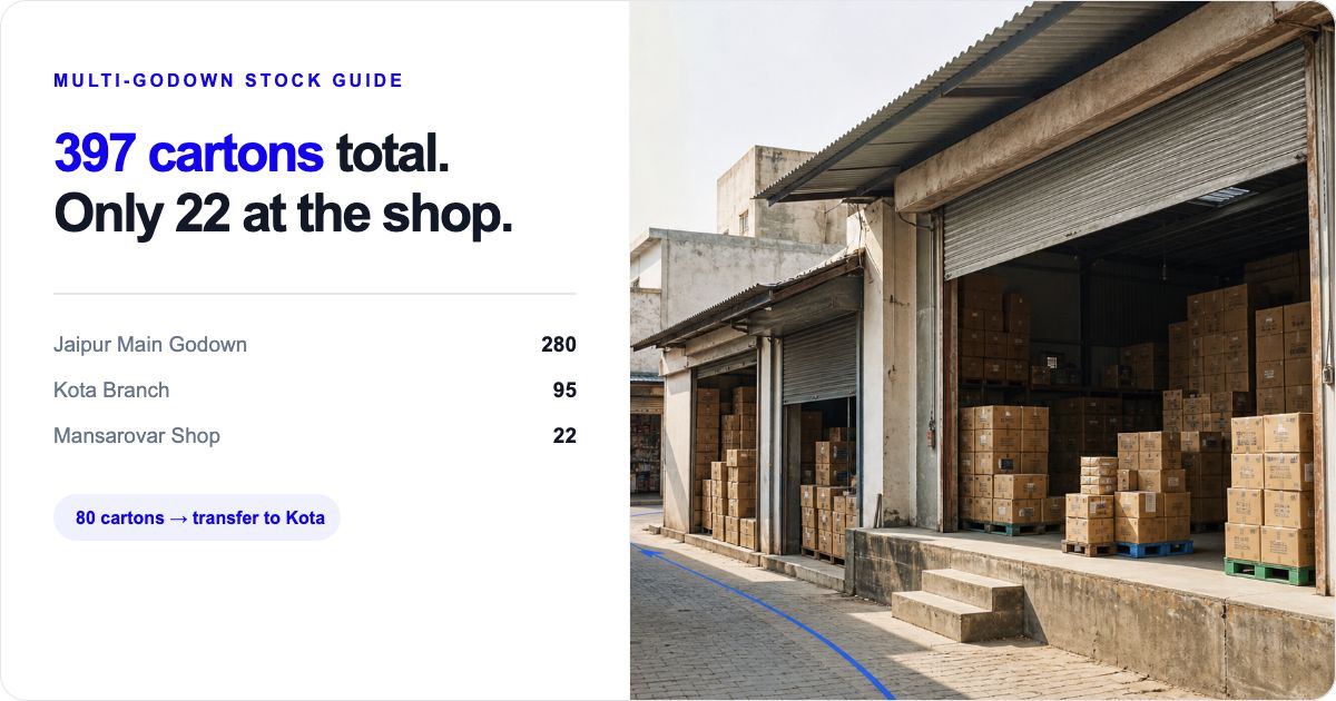 Location-wise stock cover showing 397 cartons across Jaipur, Kota and Mansarovar, with only 22 cartons at the shop