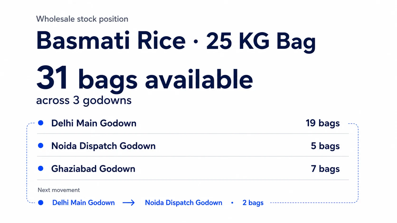 Wholesale stock position showing Basmati Rice available across Indian stores and godowns before an order is confirmed